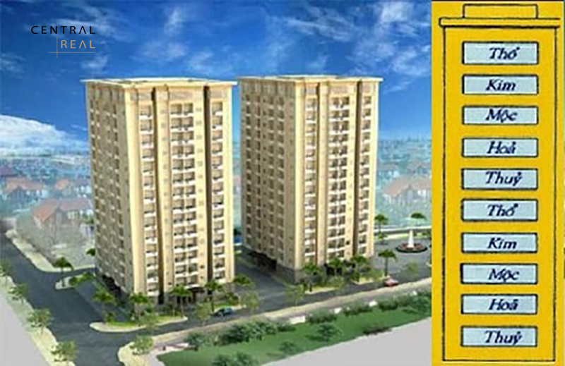 mối quan hệ giữa tuổi và phong thủy mệnh