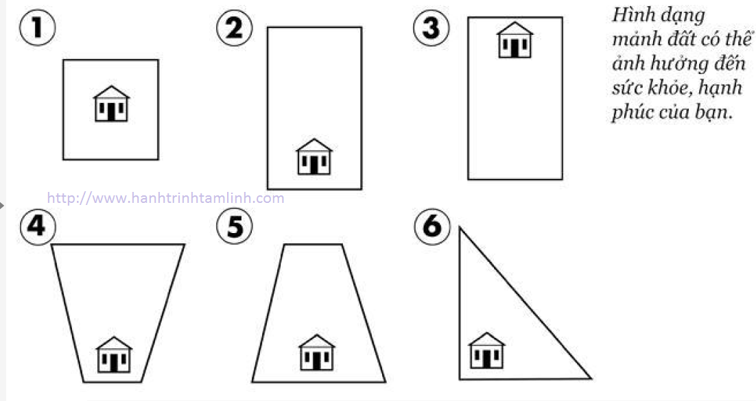 Mảnh đất hình chữ nhật được xem là tốt trong phong thủy