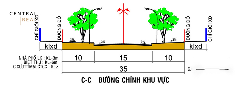 Chỉ giới đường đỏ là ranh giới phân chia phần đất được cho phép xây dựng và không cho phép xây dựng