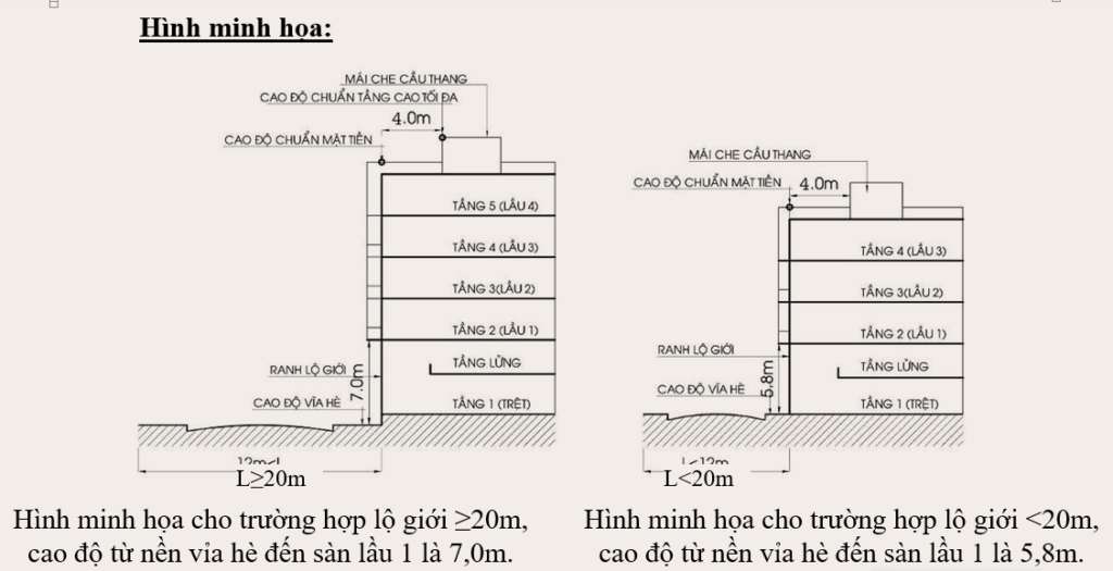 Hình ảnh minh họa chiều cao tầng nhà