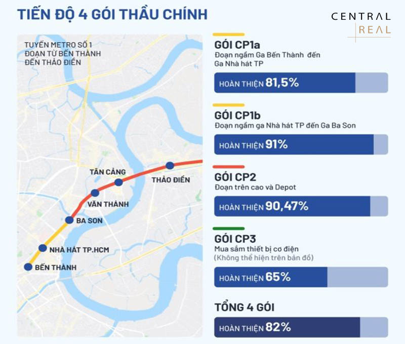 Tiến độ xây dựng tuyến Metro số 1 Bến Thành Suối Tiên