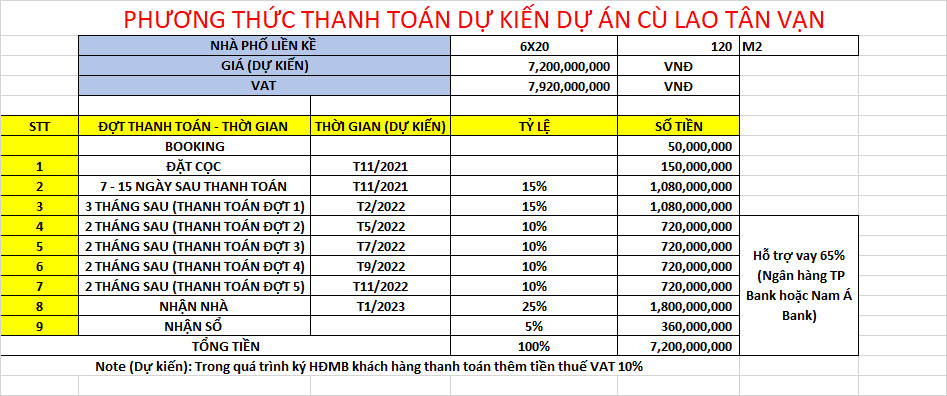 Phương thức thanh toán của dự án Centria Island Cù Lao Tân Vạn