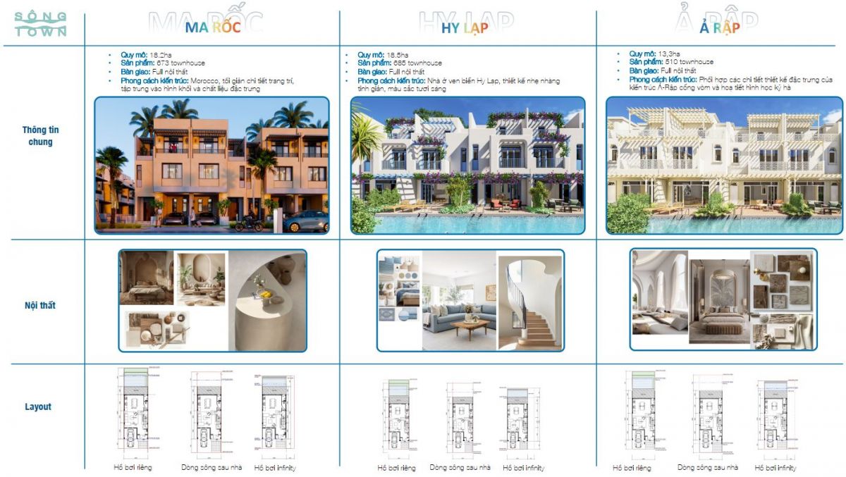 mặt bằng sản phẩm Tonwhouse
