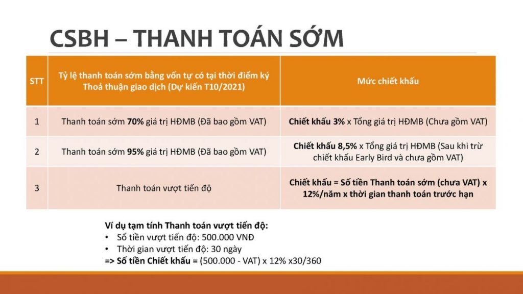 Tiến độ thanh toán sớm Caraworld Cam Ranh