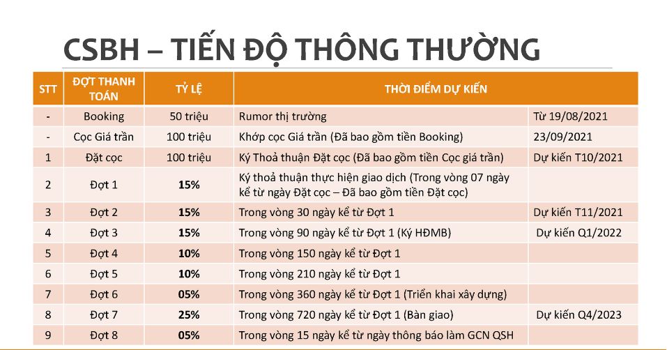 Tiến độ thanh toán thông thường Caraworld Cam Ranh